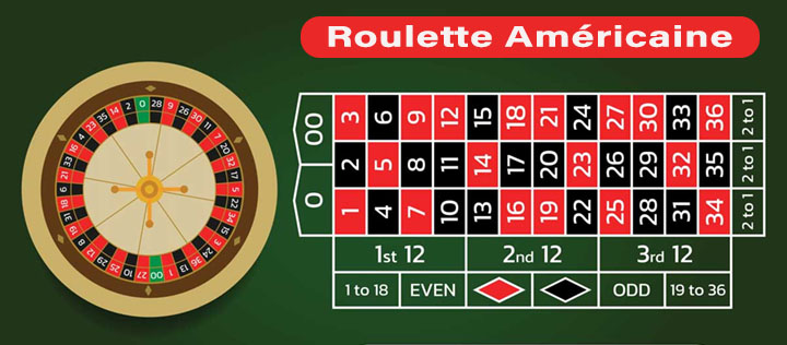 Jouer à la Roulette Américaine au Canada